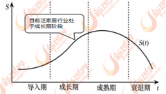 泛家居行业存正在产能过剩、低端产物同质化严