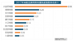 西门子、施耐德、ABB、欧姆龙、松下全年收集热